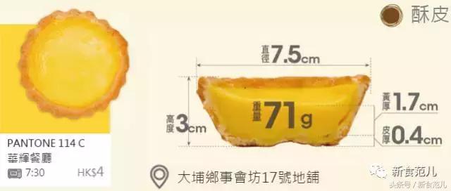 香港蛋挞地图|最好吃和最奇葩的蛋挞都在这儿了,人均5元