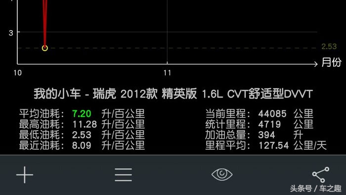 二手老款奇瑞瑞虎值得买吗,2012款瑞虎精英版