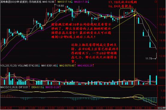 擒牛捕手战法,三步擒庄战法选股公式