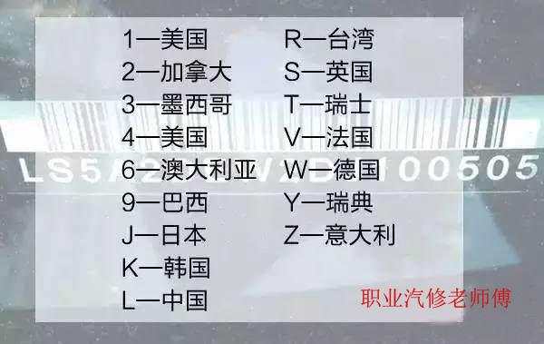 车架认识图文,教你认识汽车车架号