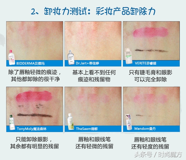 2021卸妆水测评红黑榜平价,卸妆水测评红黑榜第一名