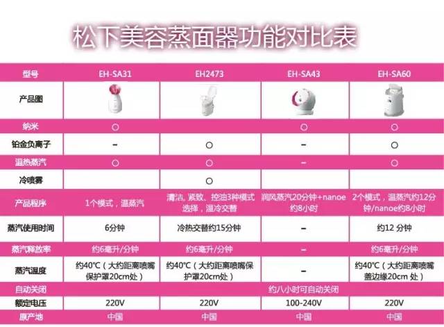 揭秘超火美容仪到底好不好？是否值得买？