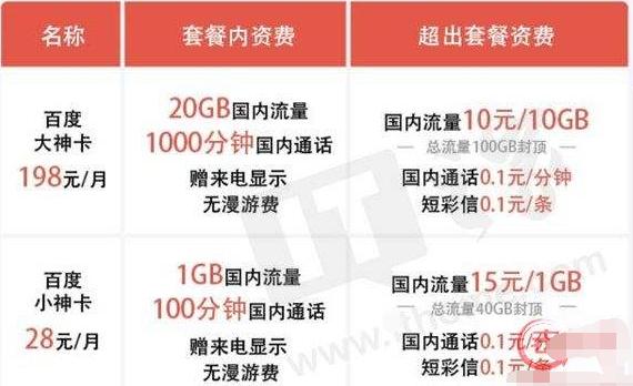 蚂蚁宝卡和腾讯王卡哪个套餐好,流量王卡套餐和腾讯王卡哪个实惠