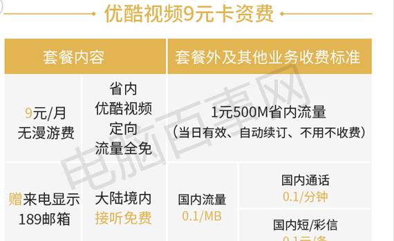 蚂蚁宝卡和腾讯王卡哪个套餐好,流量王卡套餐和腾讯王卡哪个实惠