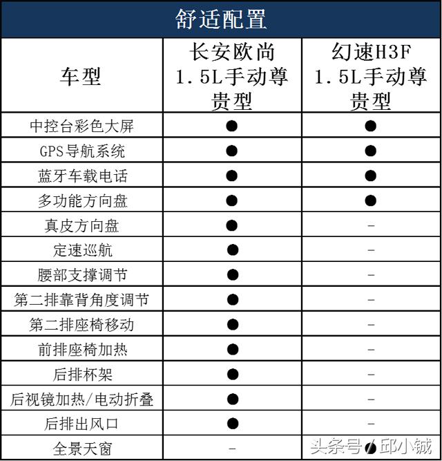 幻速和欧尚哪个好,北汽幻速h3和长安欧诺对比