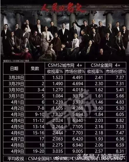 芒果台电视剧人民的名义全集视频,人民的名义芒果台直播