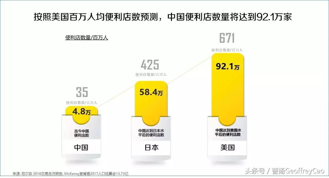 罗森和全家便利店哪个加盟门槛低,加盟京东百万便利店