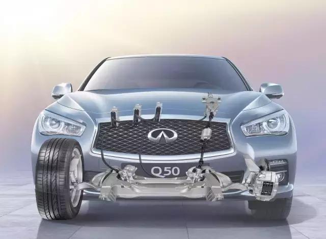 das线控转向系统,das线控转向实战表现