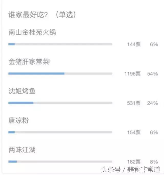 美食非常道现在叫什么,美食非常道的视频
