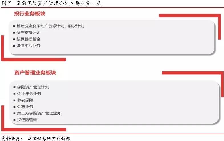 保险行业总资产规模,2017保险业总资产