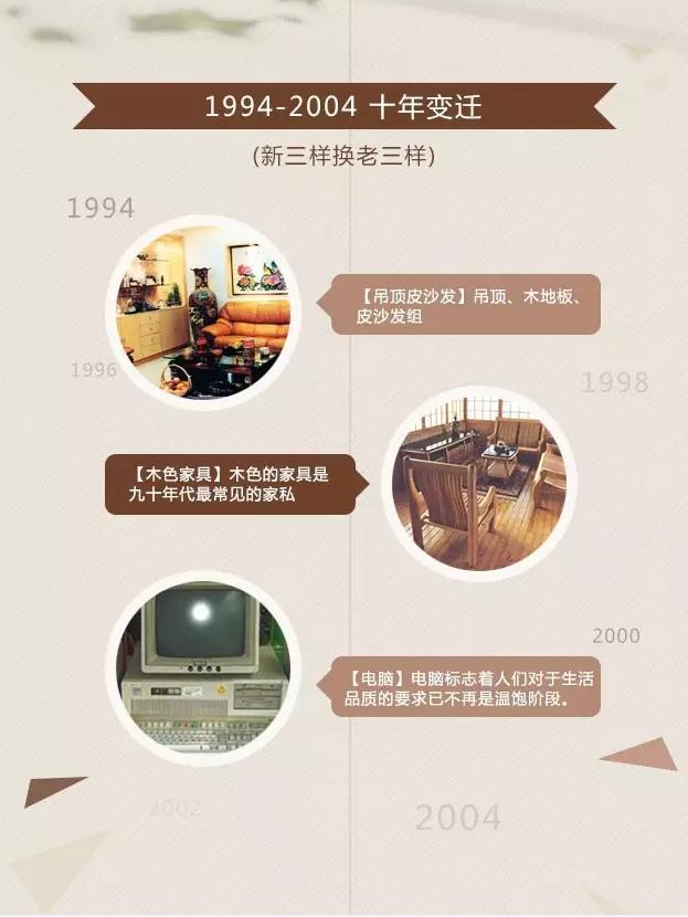 50年代的家居装修风格,中国百年装修风格变迁