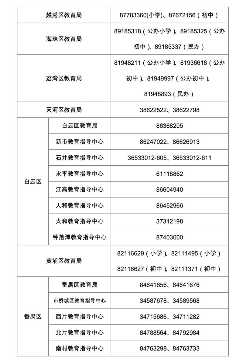 市各小学招生简章及片区划分,各小学招生简章