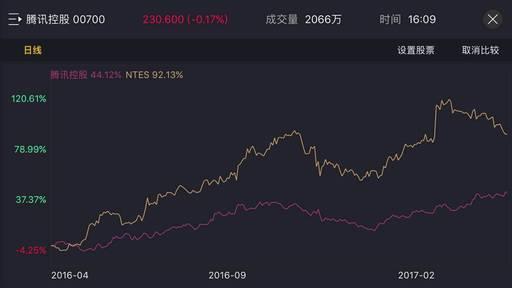 网易大战腾讯谁会赢,腾讯网易之争