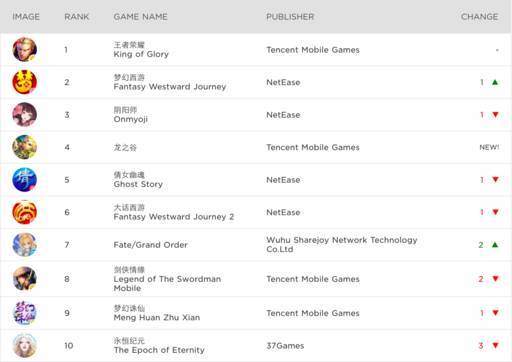 网易大战腾讯谁会赢,腾讯网易之争