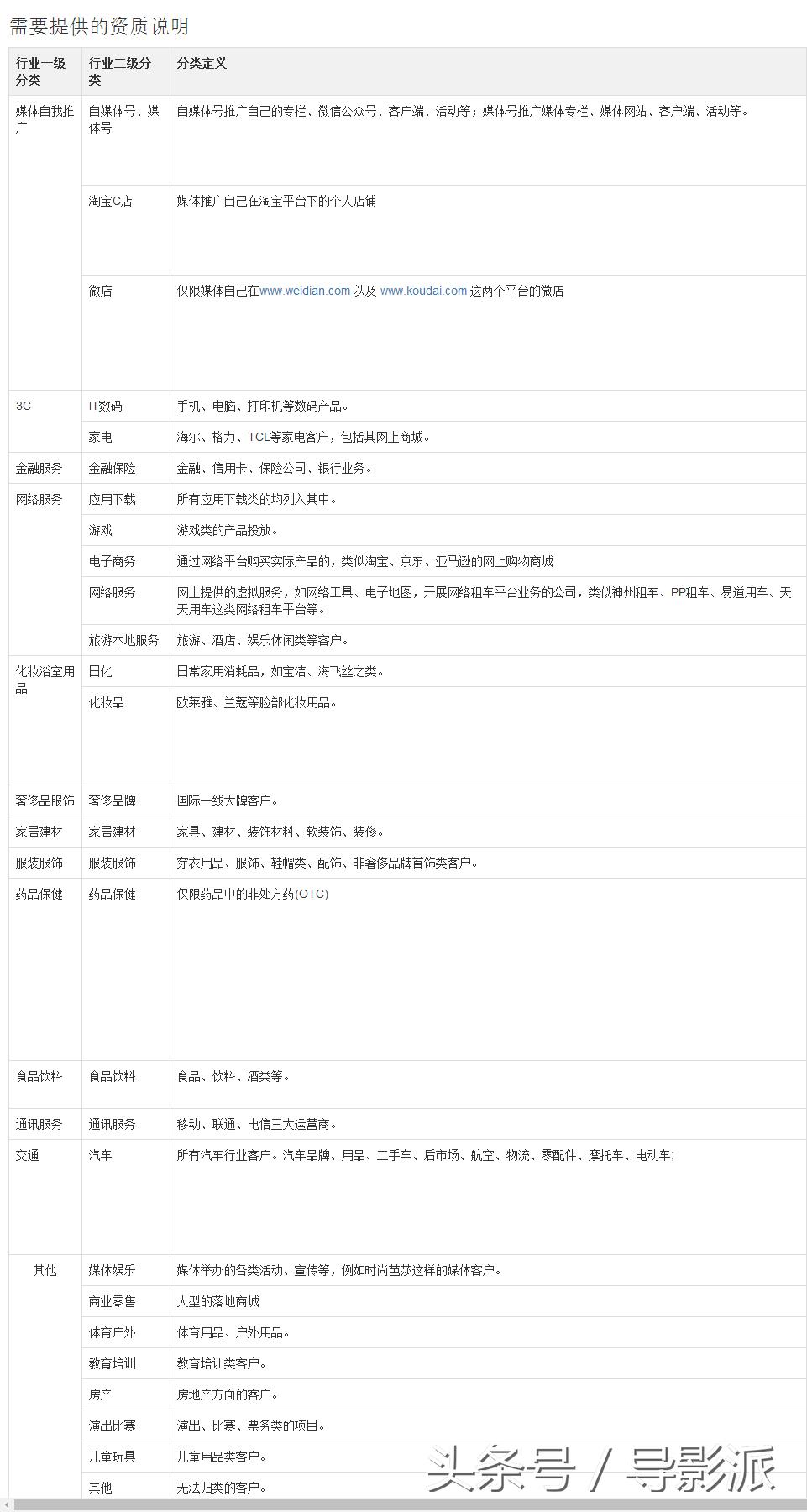 *今条头日**自营广告设置分享：导流到微店