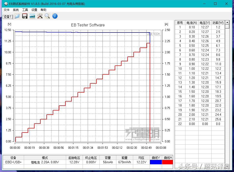 罗马仕移动电源到底怎么样,罗马仕移动电源参数