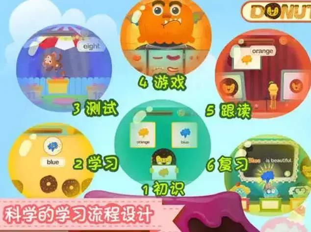 不去补习班在家学英语,如何低成本教孩子学英语