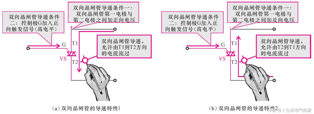 用电基础知识大全,一文读懂储能系统