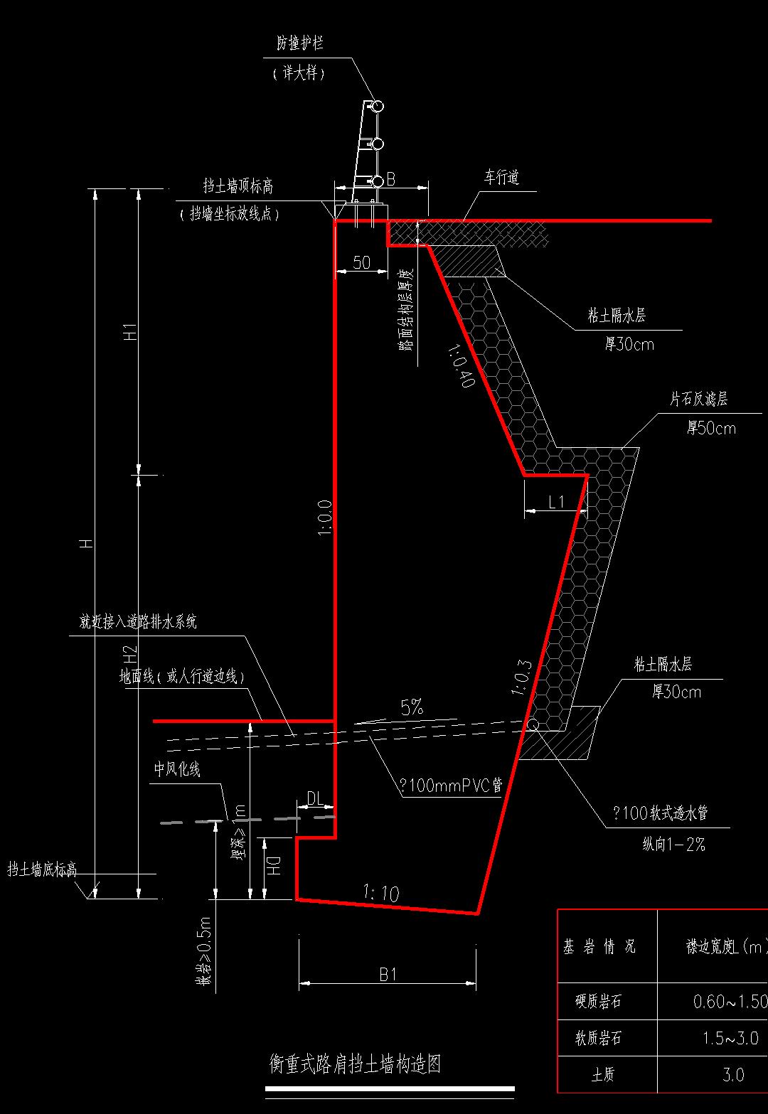 毛石挡墙和砖砌挡墙成本差多少,浆砌片石挡墙和毛石挡墙的区别
