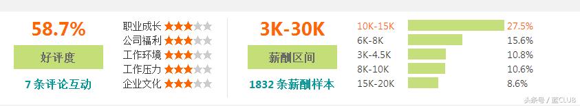 2023年福州企业平均工资,最新的福州市平均工资