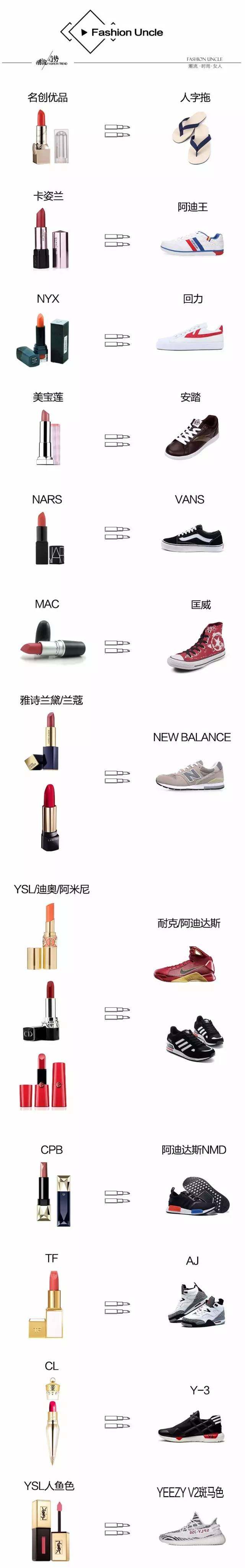 让男朋友分清口红的价格,如何跟男友解释口红