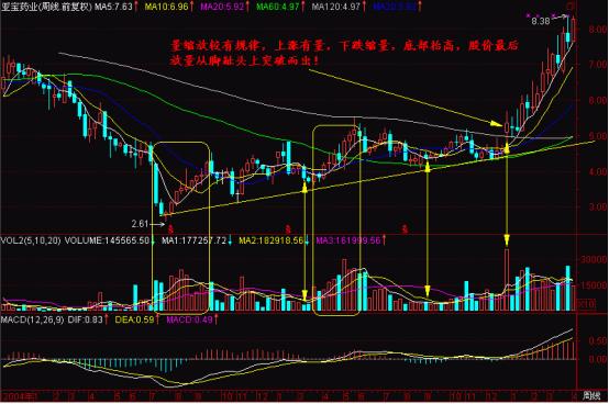 看*家庄**通过什么方法“一脚踢出一个大黑马”，买股票就靠这招