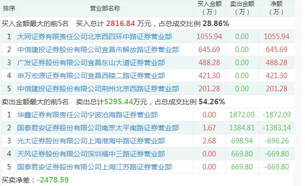 一个坑里，两颗地雷！股民：复牌连续两个一字板跌停，想出出不了
