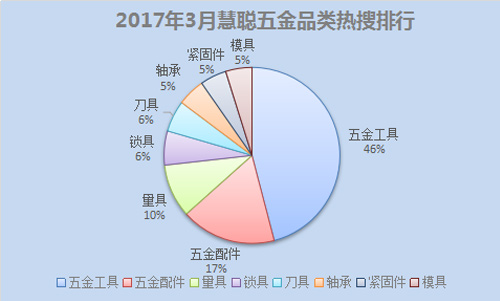 目前市场上五金行业的发展状况,五金行业未来发展趋势卖什么产品