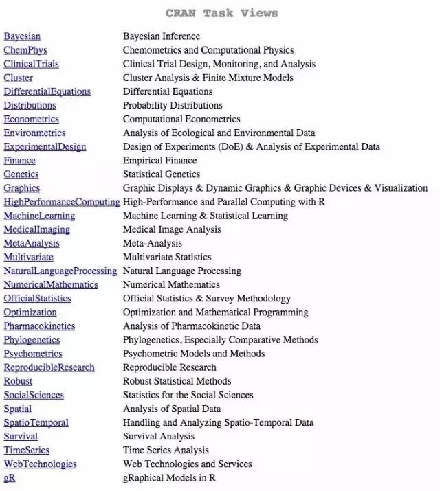 分析70个免费学习网站,有哪些免费的大数据学习资源推荐