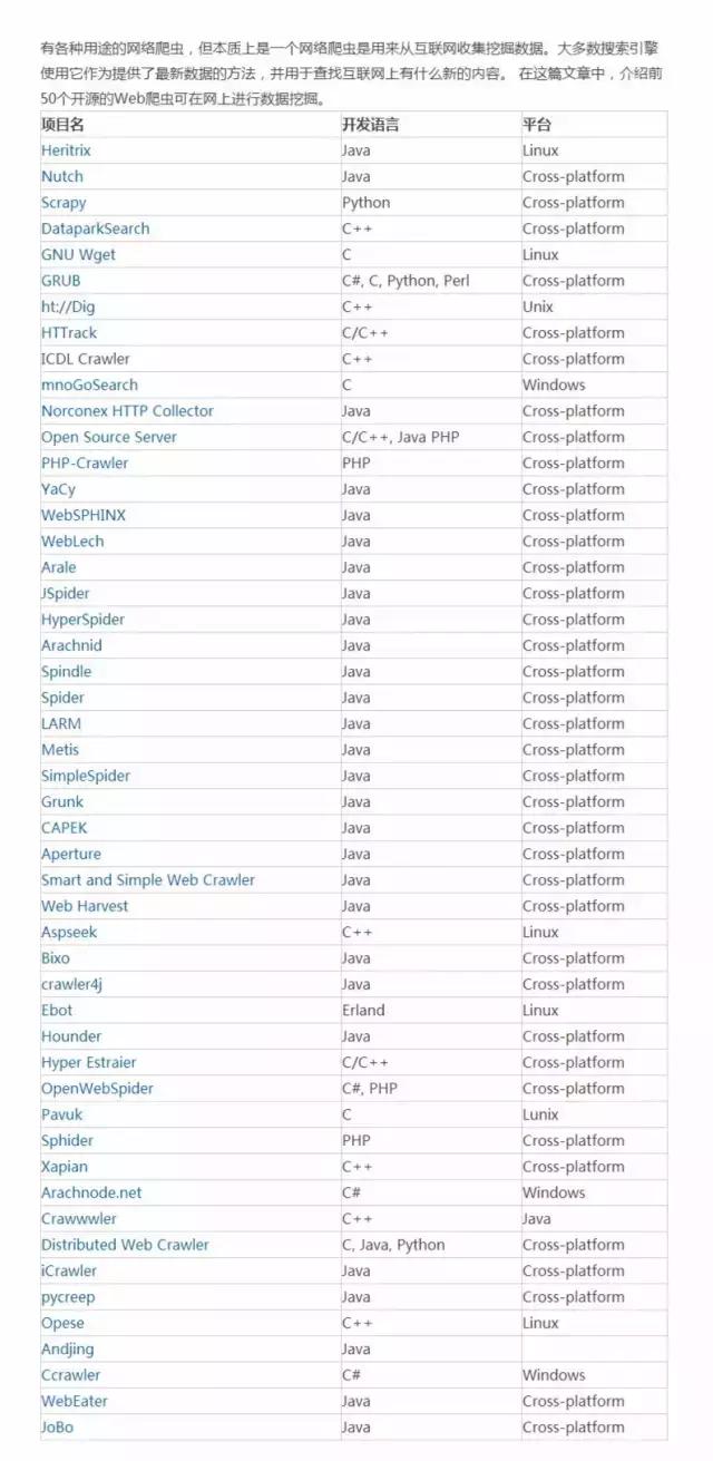 分析70个免费学习网站,有哪些免费的大数据学习资源推荐