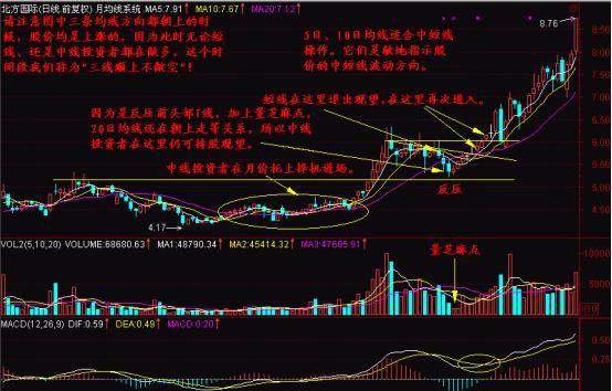 擒牛捕手战法,三步擒庄战法选股公式