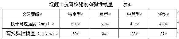 混凝土路面混凝土配合比是多少,混凝土配合比设计计算方法与步骤