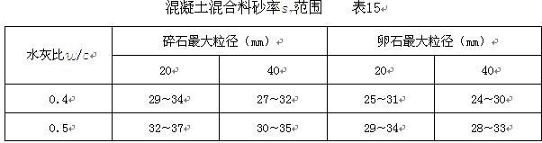 混凝土路面混凝土配合比是多少,混凝土配合比设计计算方法与步骤