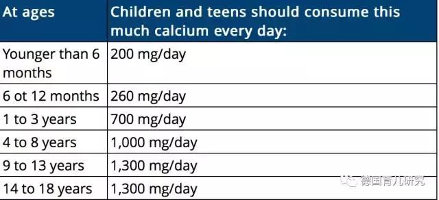 补钙的伪知识,盲目的补钙对身体有什么坏处吗