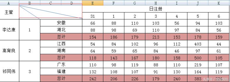 excel2007怎么设置表头斜线,怎样在excel2007中制作多斜线表头