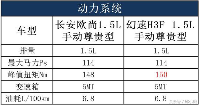 幻速和欧尚哪个好,北汽幻速h3和长安欧诺对比