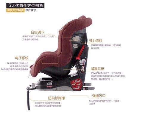 汽车安全座椅第一名,十全十美的安全座椅