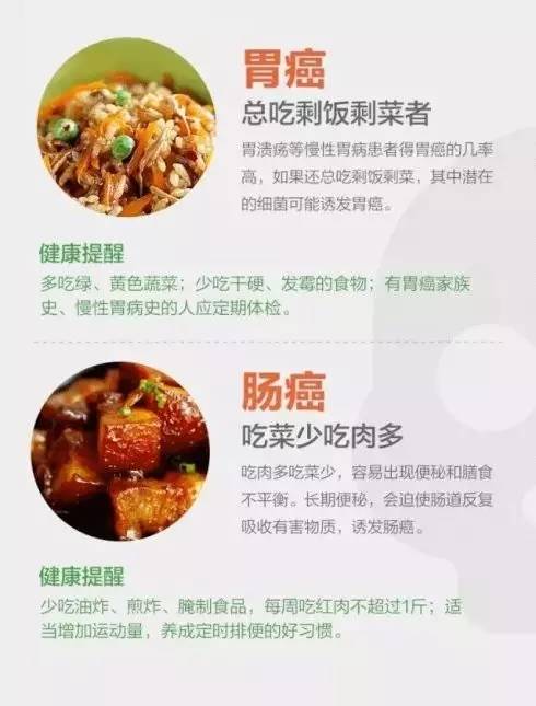 澳洲癌症治愈率,澳洲癌症治疗