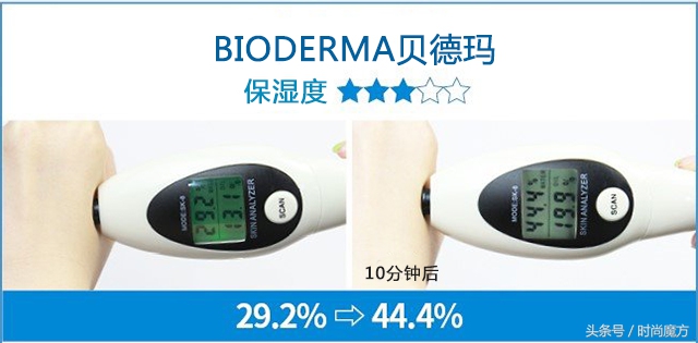 2021卸妆水测评红黑榜平价,卸妆水测评红黑榜第一名