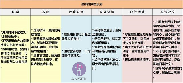 婴儿湿疹克星一览表,湿疹不用怕3个小妙招轻松应对