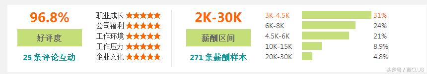 2023年福州企业平均工资,最新的福州市平均工资
