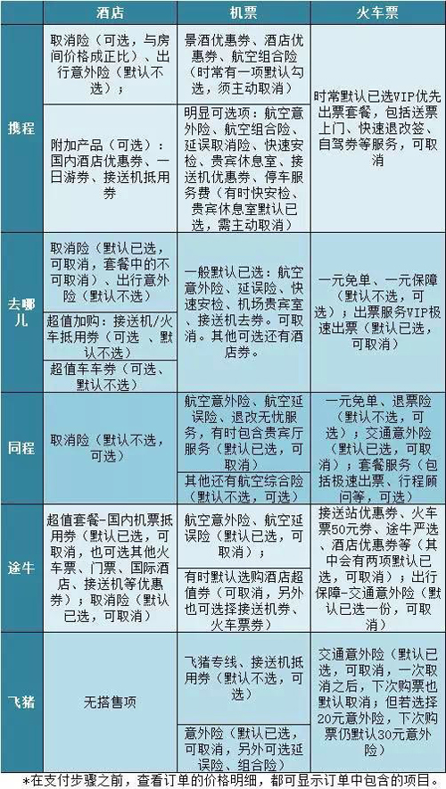 携程订机票为什么突然涨价,携程买机票有好多不同价格选项
