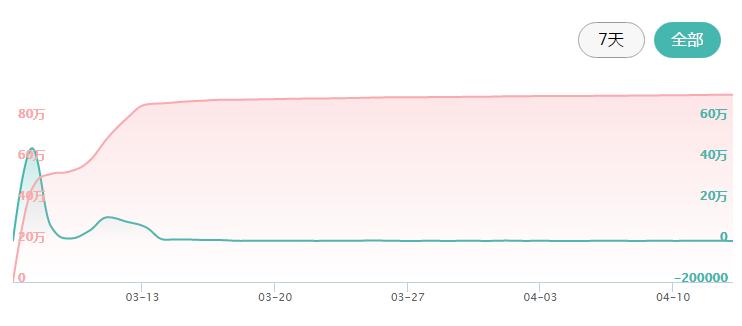 众筹排行榜：看过它之后，再也无法直视小时候上课的地球仪了