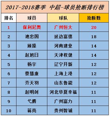 保利尼奥恒大亚冠进球,保利尼奥为何从巴萨回到恒大