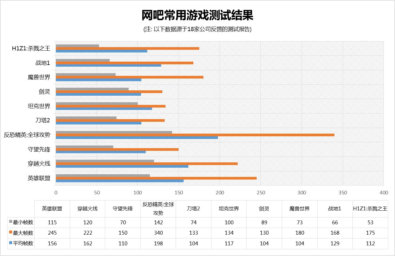 amd锐龙71700,锐龙75700g核显什么水平