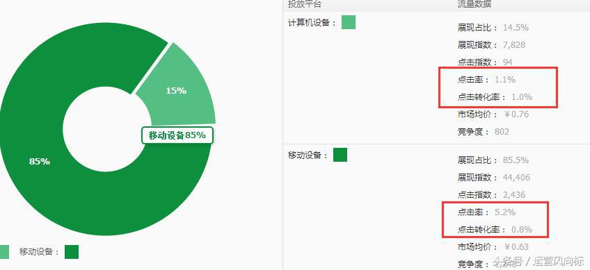 无证驾驶怎么上路,无证驾驶如何上路