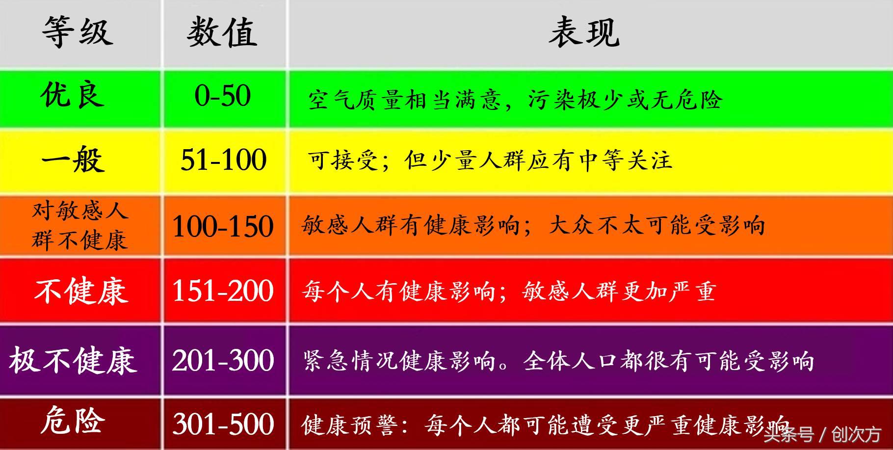 一个手机配件，就能让你活久点