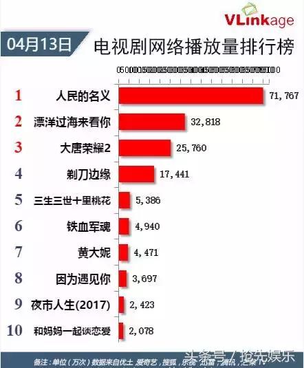 芒果台电视剧人民的名义全集视频,人民的名义芒果台直播