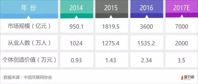 有赞社交电商的策略,有赞的社交电商是什么
