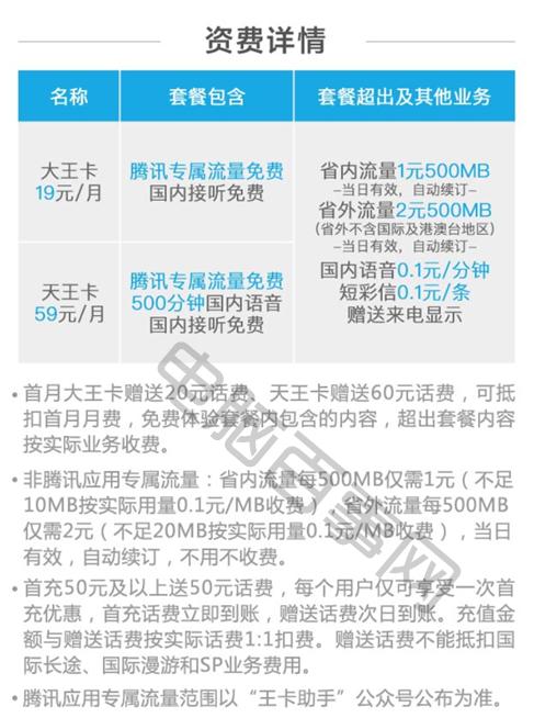 蚂蚁宝卡和腾讯王卡哪个套餐好,流量王卡套餐和腾讯王卡哪个实惠